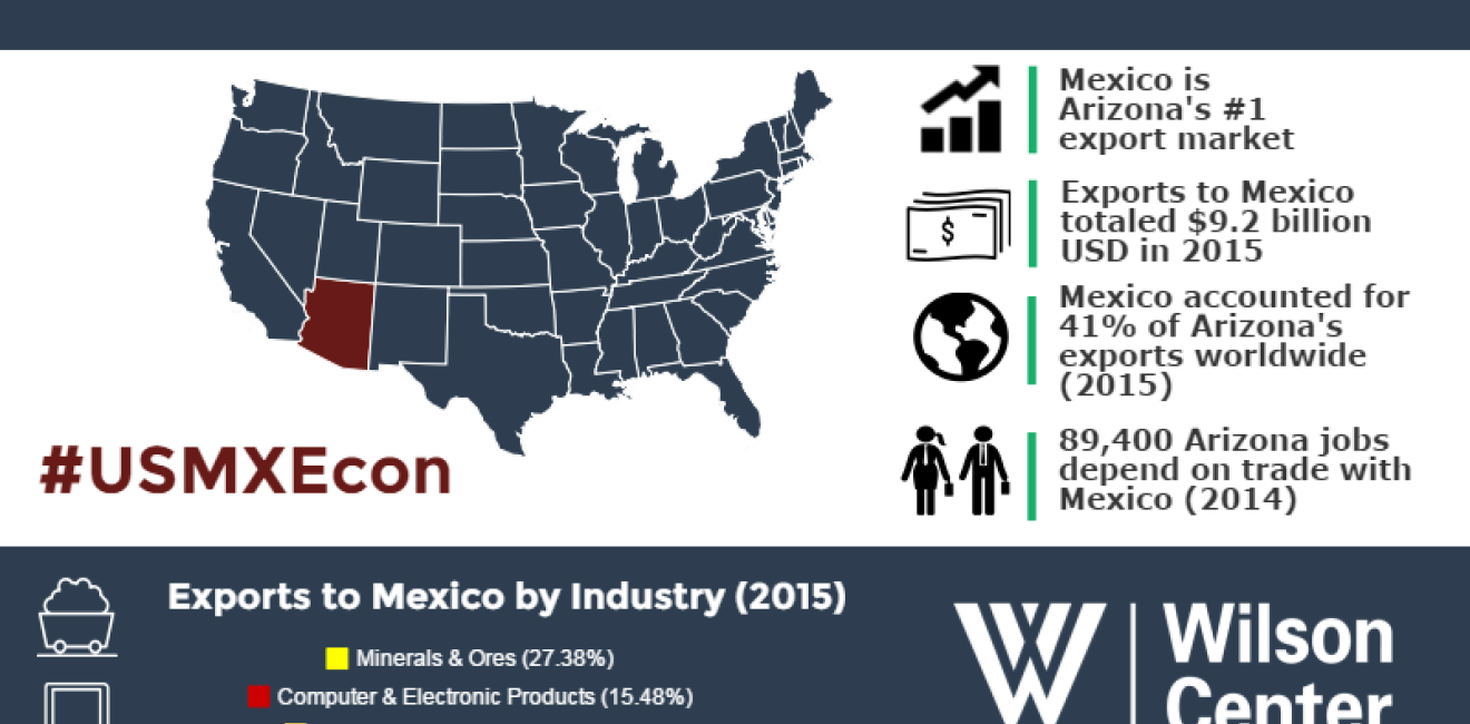 Growing Together: Arizona & Mexico