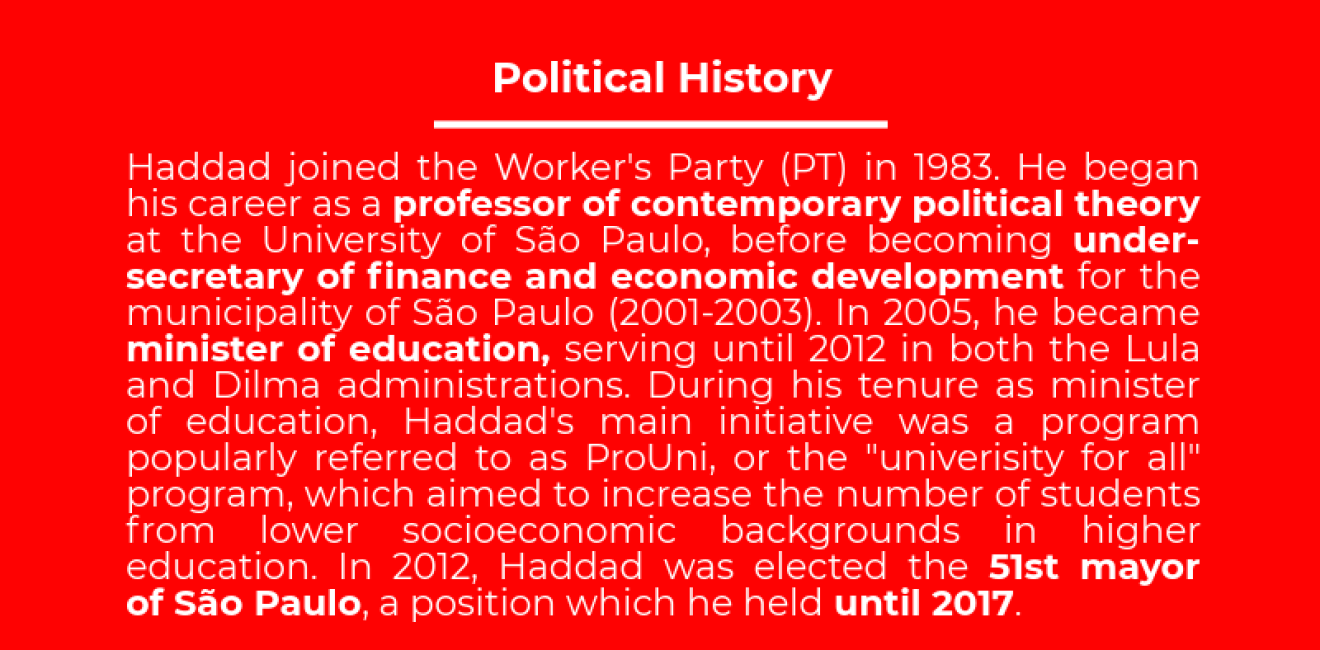 Fernando Haddad - Candidate Bio