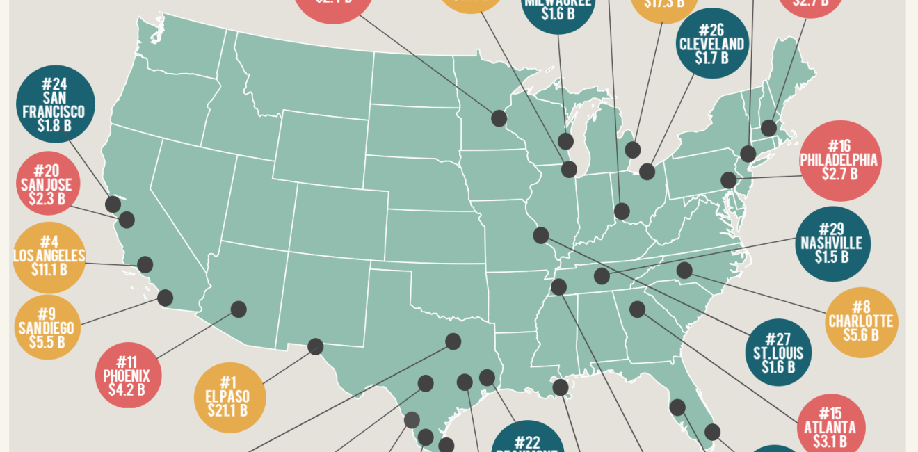 Growing Together | Top U.S. Cities Exporting to Mexico