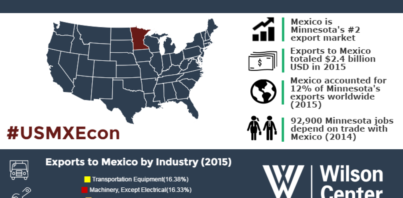 Growing Together: Minnesota & Mexico