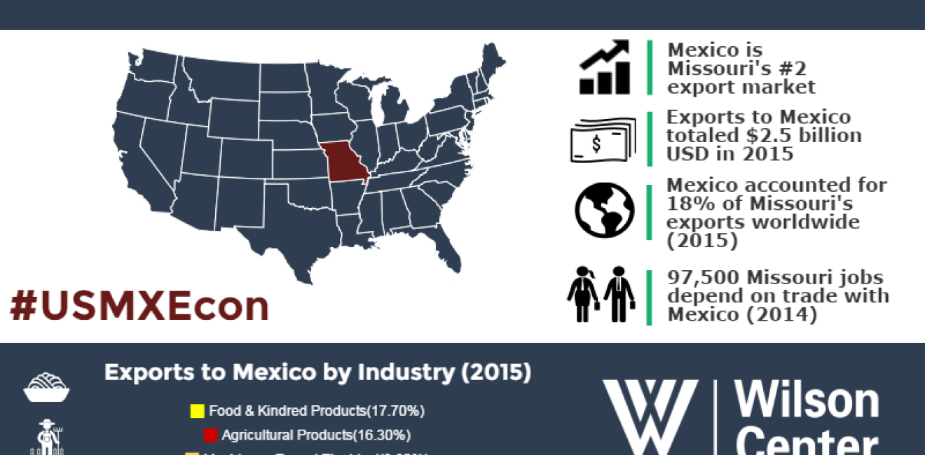 Growing Together: Missouri & Mexico