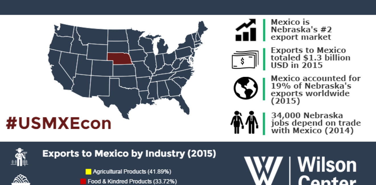 Growing Together: Nebraska & Mexico