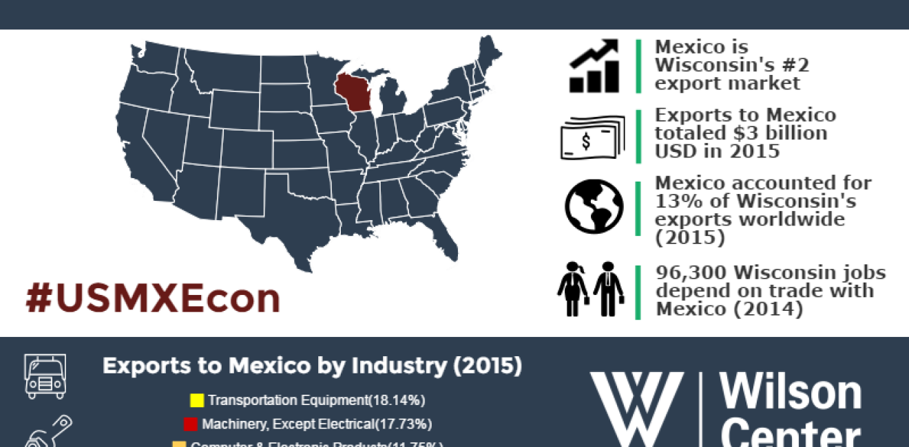 Growing Together: Wisconsin & Mexico