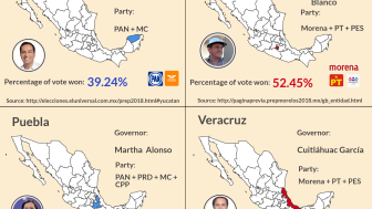 Infographic | 2018 Mexican Gubernatorial Election Results By State
