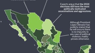 Political Violence in MX - Infographic