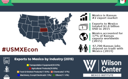 Growing Together: Kansas & Mexico