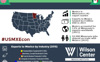 Growing Together: Minnesota & Mexico