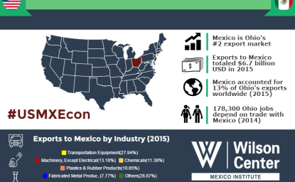 Growing Together: Ohio & Mexico