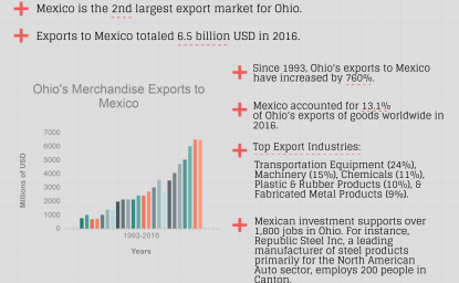 Growing Together: Ohio Factsheet