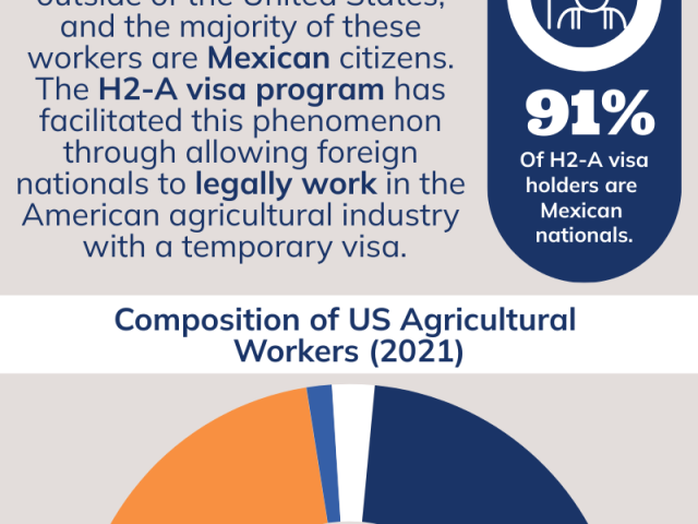 Mexican Labor and the US Food System