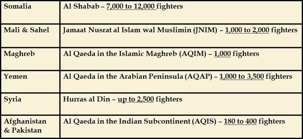 Al Qaeda Affiliate Groups