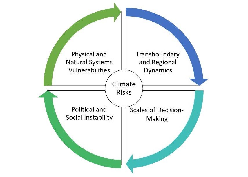 Framework to improve predictive capabilities for security risks posed by climate change.
