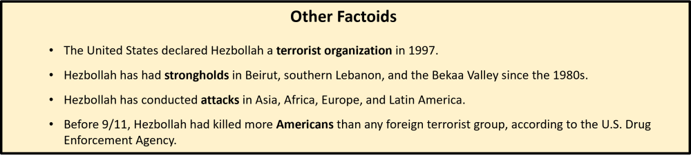 Hezbollah other factoids