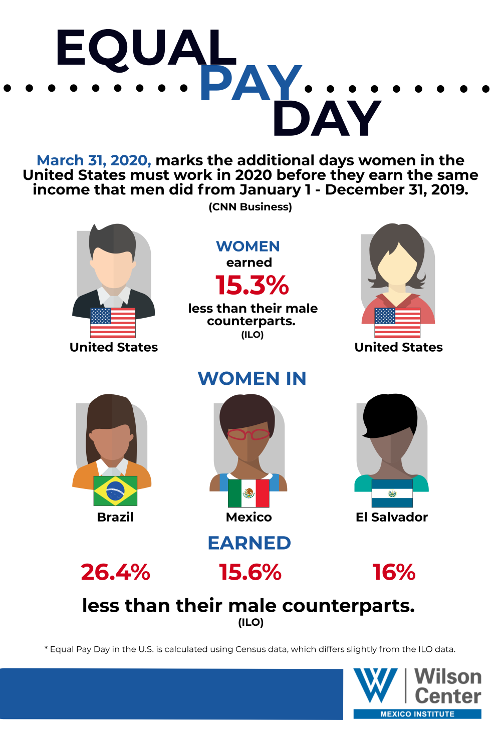 Infographic - Equal Pay Day 2020 | Wilson Center