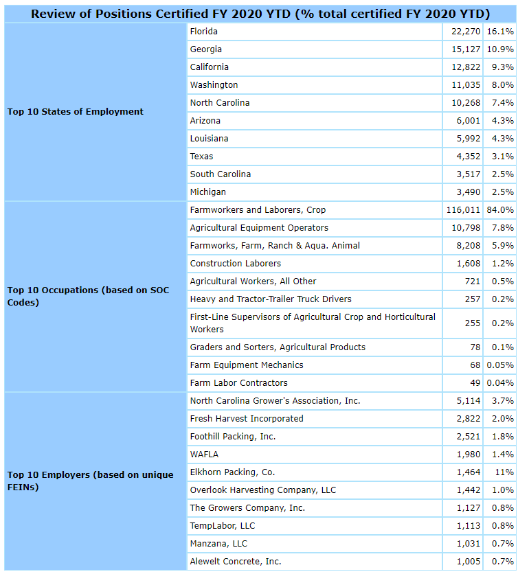 Review of Positions Certified FY2020 YTD