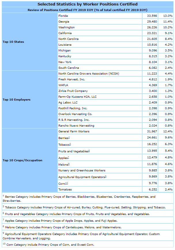 selected statistics by worker positions certified