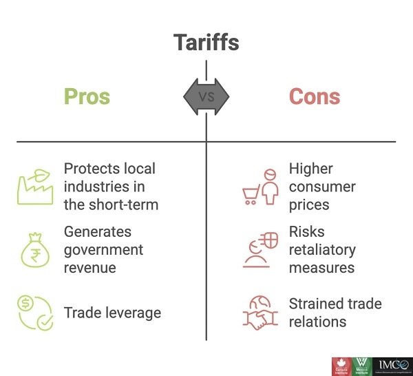 Tariff Infographic USMCA