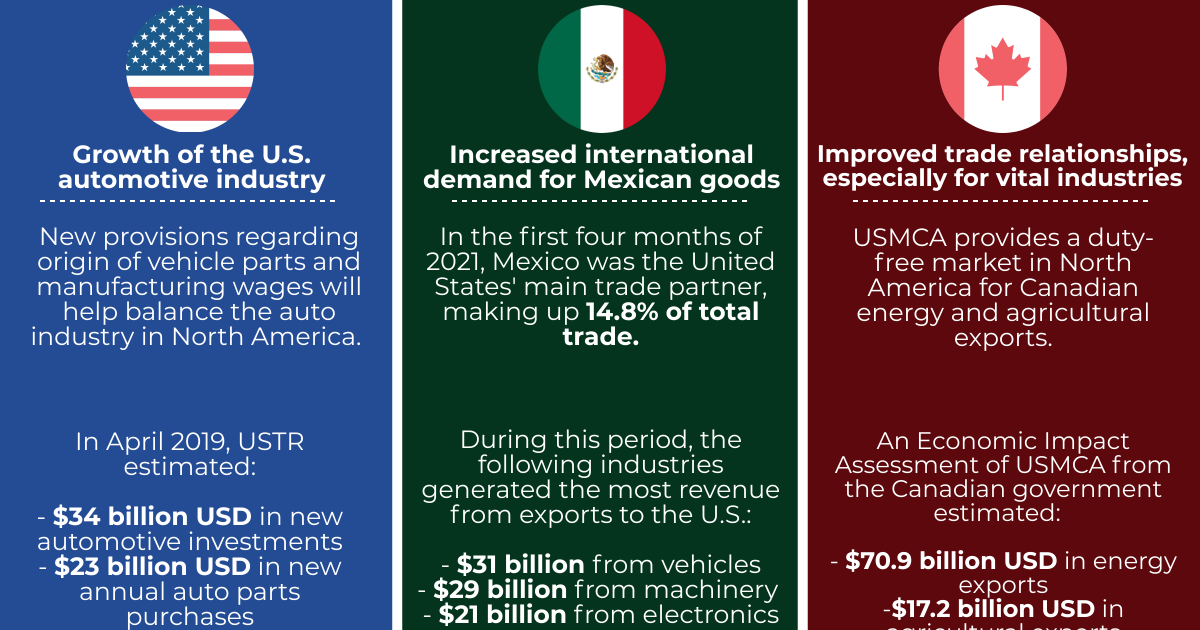 Infographic usmca at one wilson center