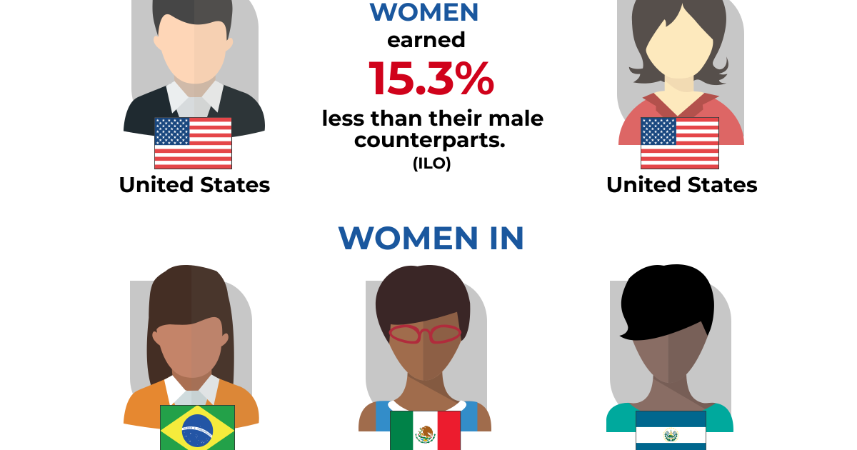 Infographic - Equal Pay Day 2020 | Wilson Center