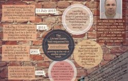 Infographic: The Pursuit of Joaquín 'El Chapo' Guzmán Loera
