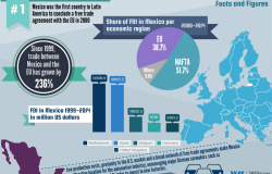 EU Trade and Investment in Mexico: Facts and Figures