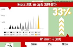 Infographic | Global Competitiveness: How do the NAFTA Countries Compare?