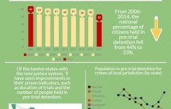 Infographic: Judicial Reform in Mexico