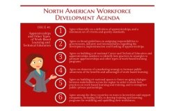 Infographic | North American Workforce Development Agenda: Apprenticeships