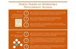 Infographic | North American Workforce Development Agenda: Certifications, Data Collection and Transparency