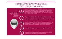 Infographic | North American Workforce Development Agenda: The Fourth Industrial Revolution