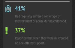 Youth Incarceration in Mexico