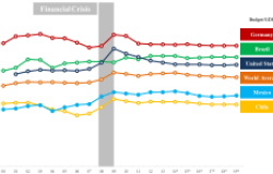 Three Keys to Understand the 2015 Budget Debate in Mexico
