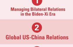 3thingstowatchin2021:China