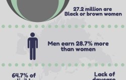 Gender Inequalities in Brazil