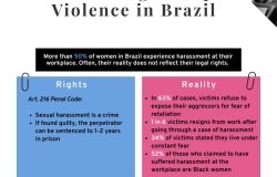 Women Facing Workplace Violence in Brazil
